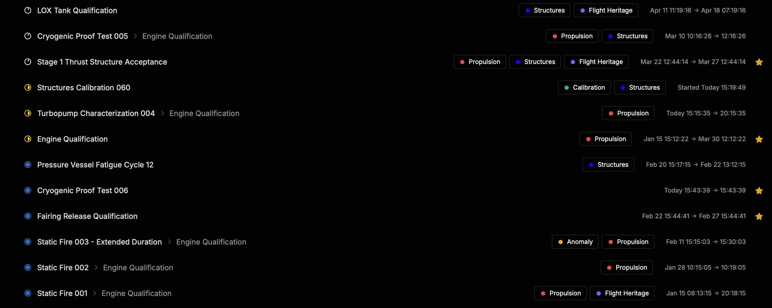 Range explorer showing labeled test runs with stage indicators